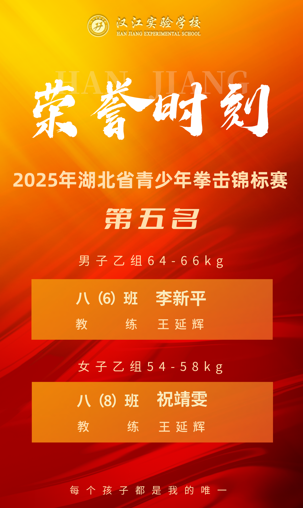 【荣誉时刻】2025年湖北省青少年拳击锦标赛 第五名